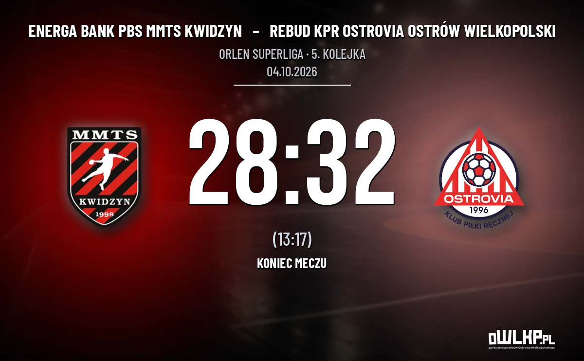 [PIŁKA RĘCZNA] Energa Bank PBS MMTS Kwidzyn – Rebud KPR Ostrovia Ostrów Wielkopolski 28:32. Ostrowianie odrobili straty w tabeli ORLEN Superligi
