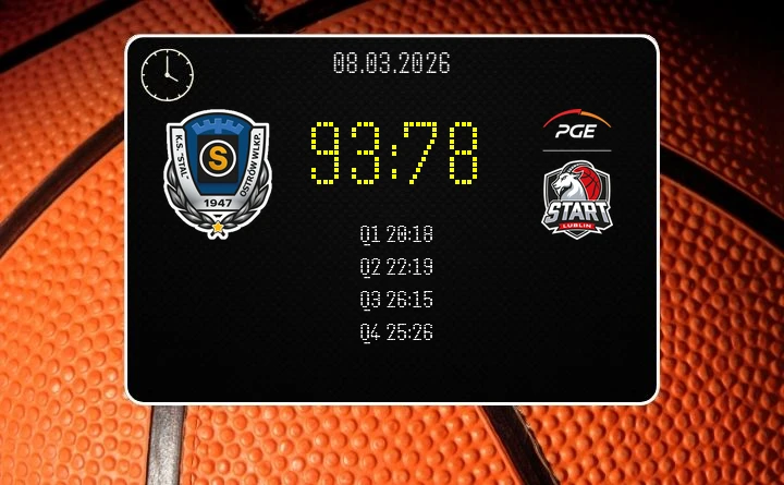 [KOSZYKÓWKA] Tasomix Rosiek Stal Ostrów Wielkopolski pewnie ograł PGE Start Lublin w Orlen Basket Lidze – 93:78