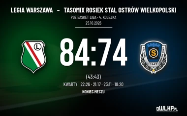 [KOSZYKÓWKA] PGE Basket Liga – Stal przegrała z Legią 74:84, seria warszawian trwa