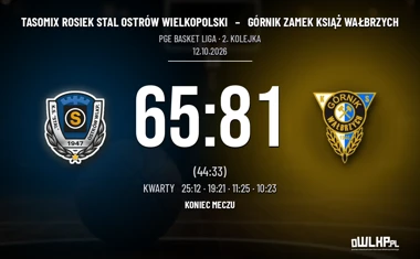 [KOSZYKÓWKA] PGE Basket Liga – Stal przegrała z Górnikiem 65:81 mimo wysokiego prowadzenia