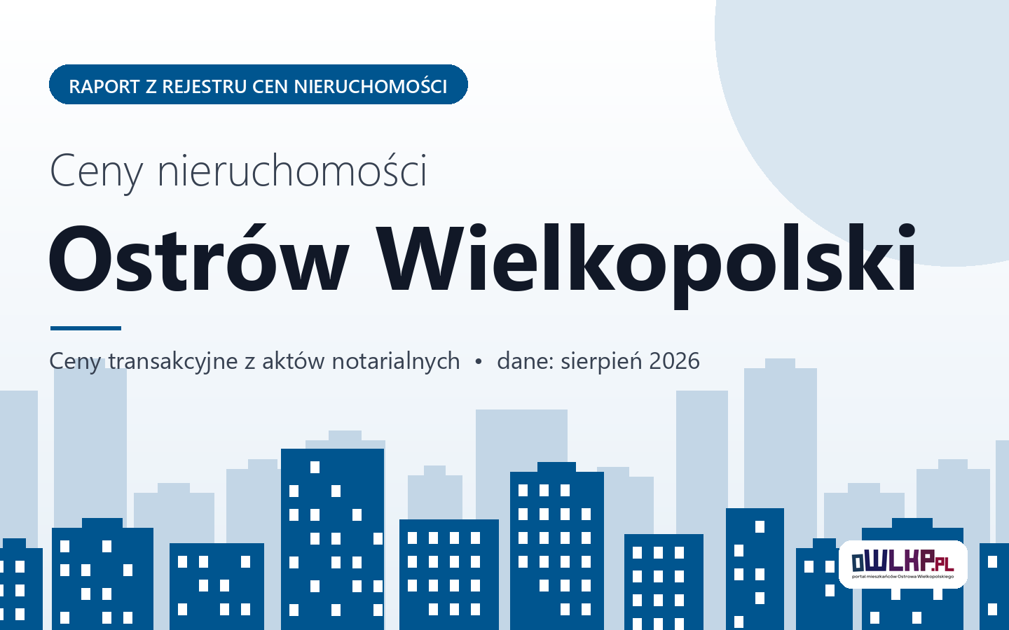Ceny nieruchomości w Ostrowie Wielkopolskim - raport z rejestru cen