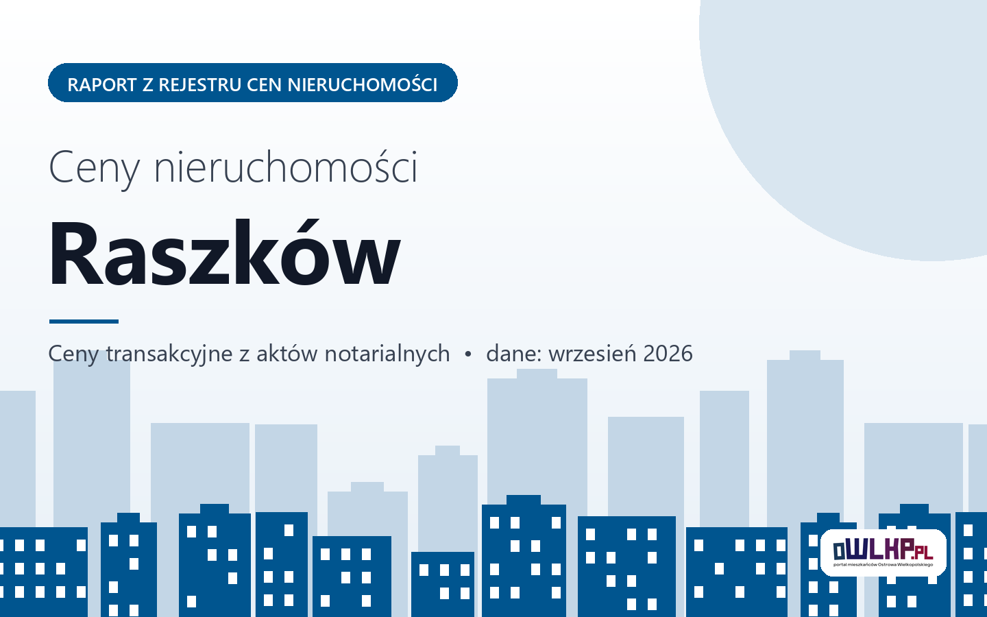 Ceny nieruchomości w mieście Raszków - raport z rejestru cen